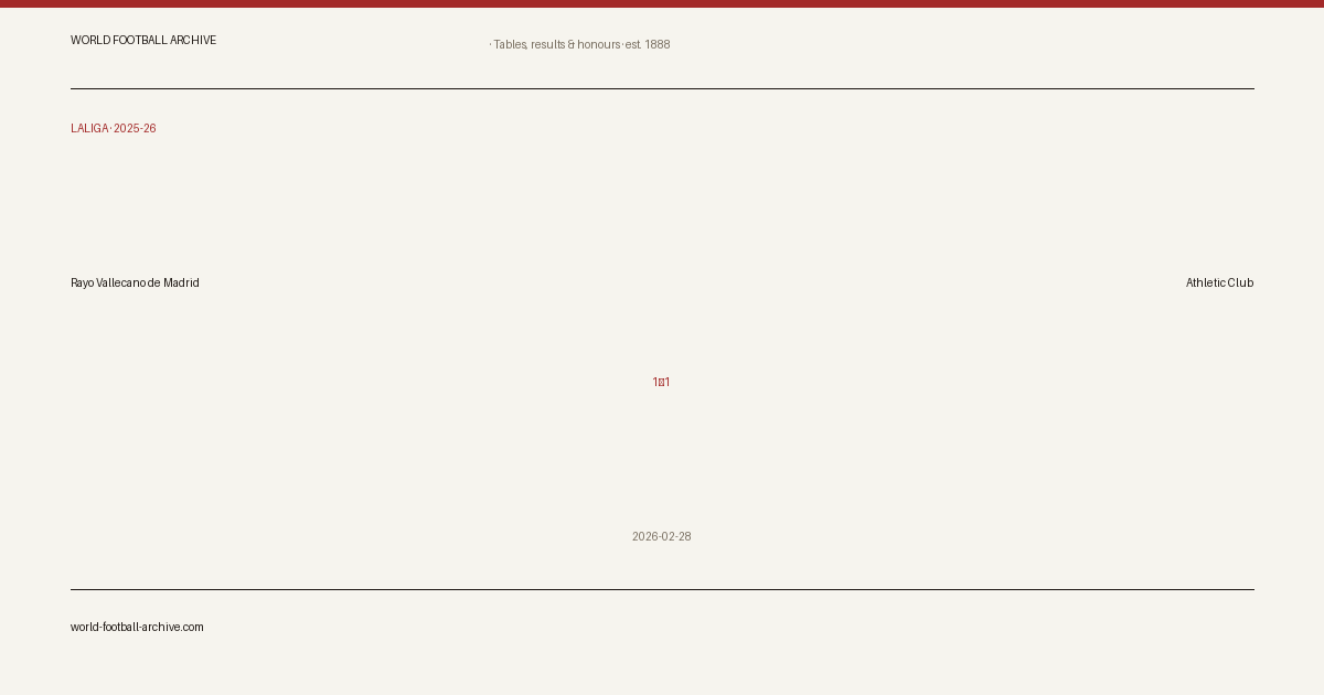 Rayo Vallecano de Madrid 1–1 Athletic Club · share card