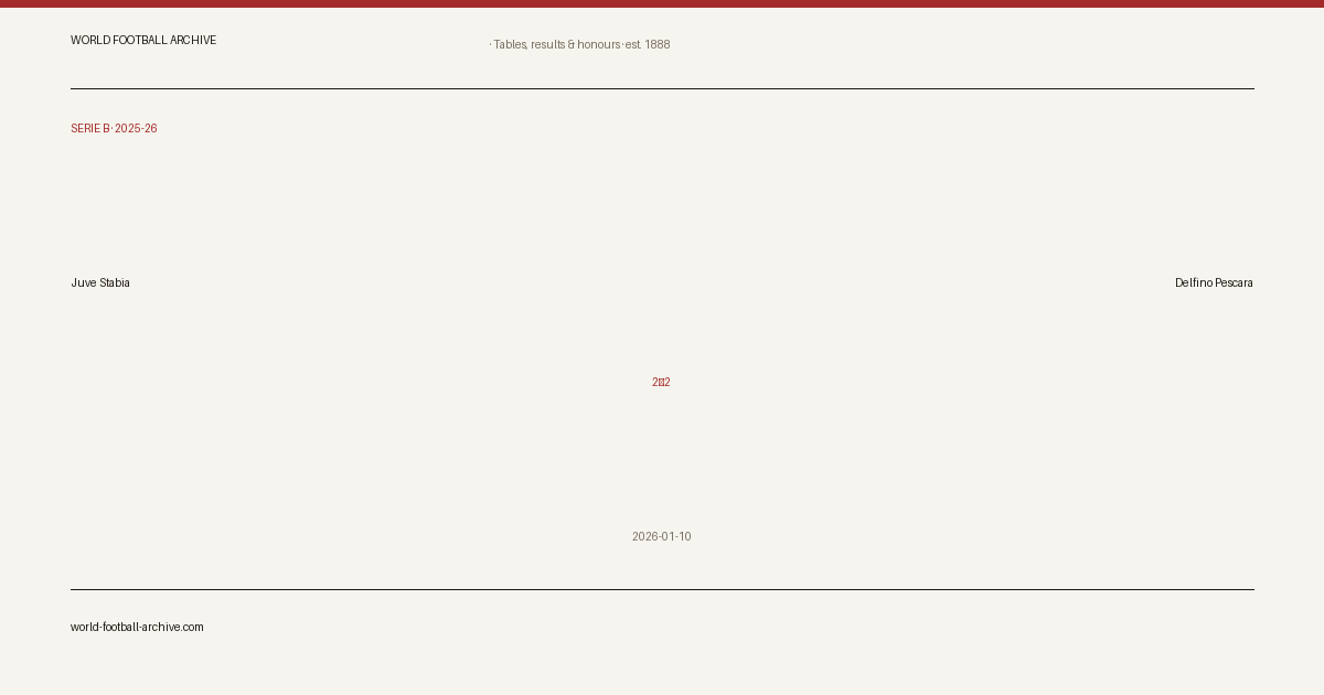 Juve Stabia 2–2 Delfino Pescara · share card