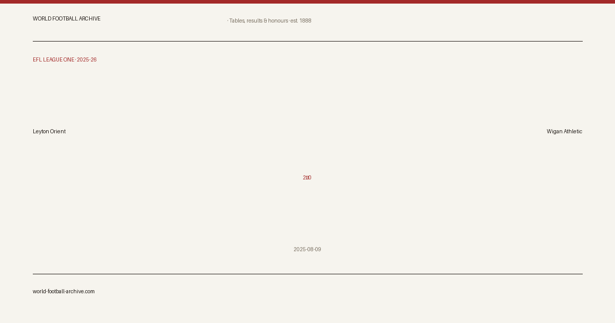 Leyton Orient 2–0 Wigan Athletic · share card