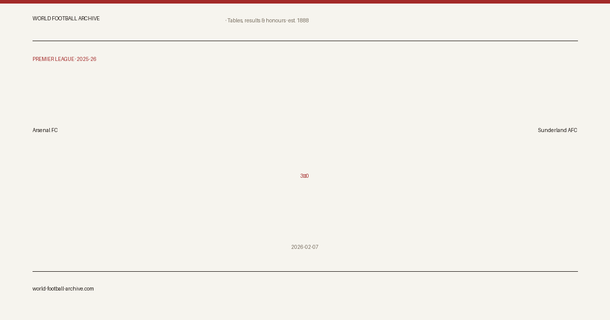 Arsenal FC 3–0 Sunderland AFC · share card