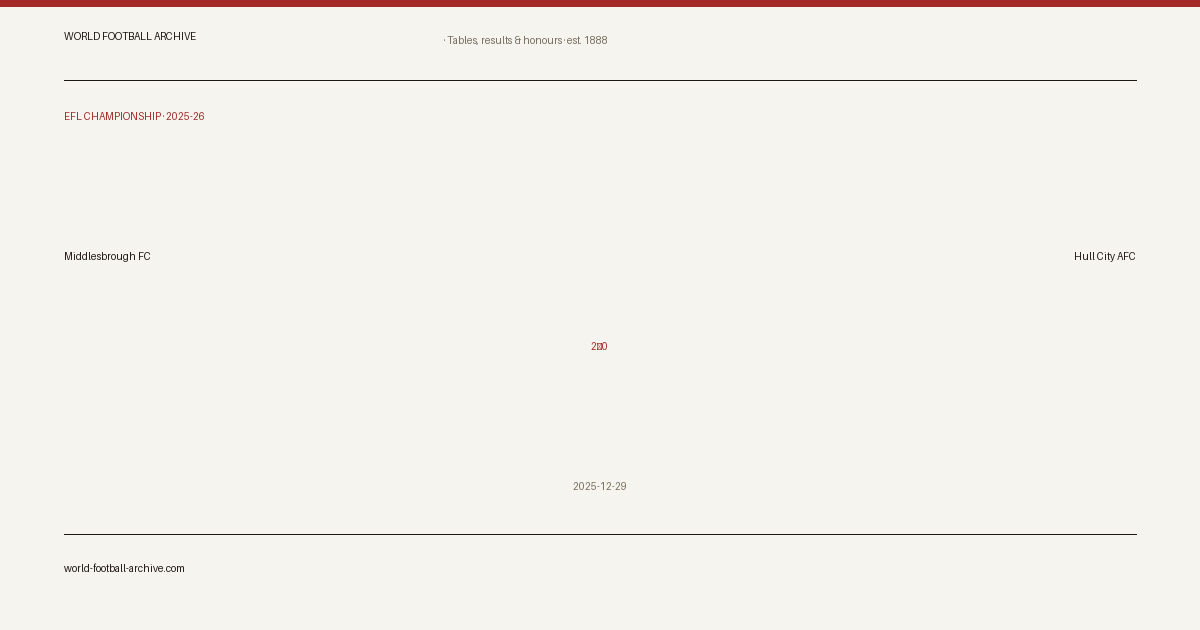 Middlesbrough FC 2–0 Hull City AFC · share card
