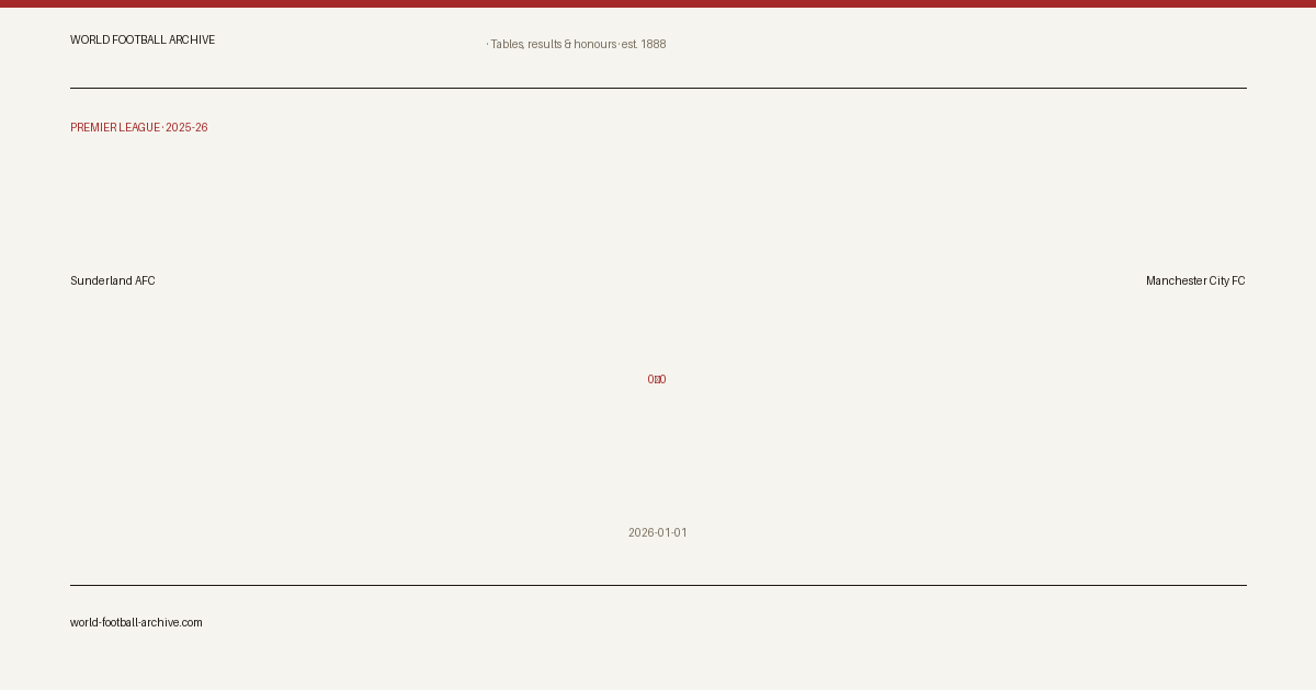 Sunderland AFC 0–0 Manchester City FC · share card