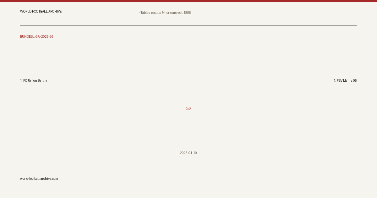 1. FC Union Berlin 2–2 1. FSV Mainz 05 · share card