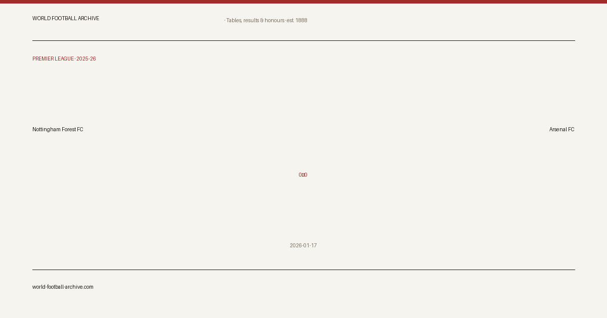 Nottingham Forest FC 0–0 Arsenal FC · share card