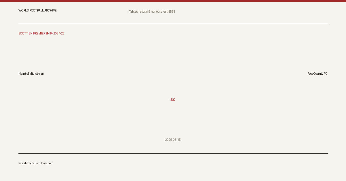 Heart of Midlothian 2–0 Ross County FC · share card