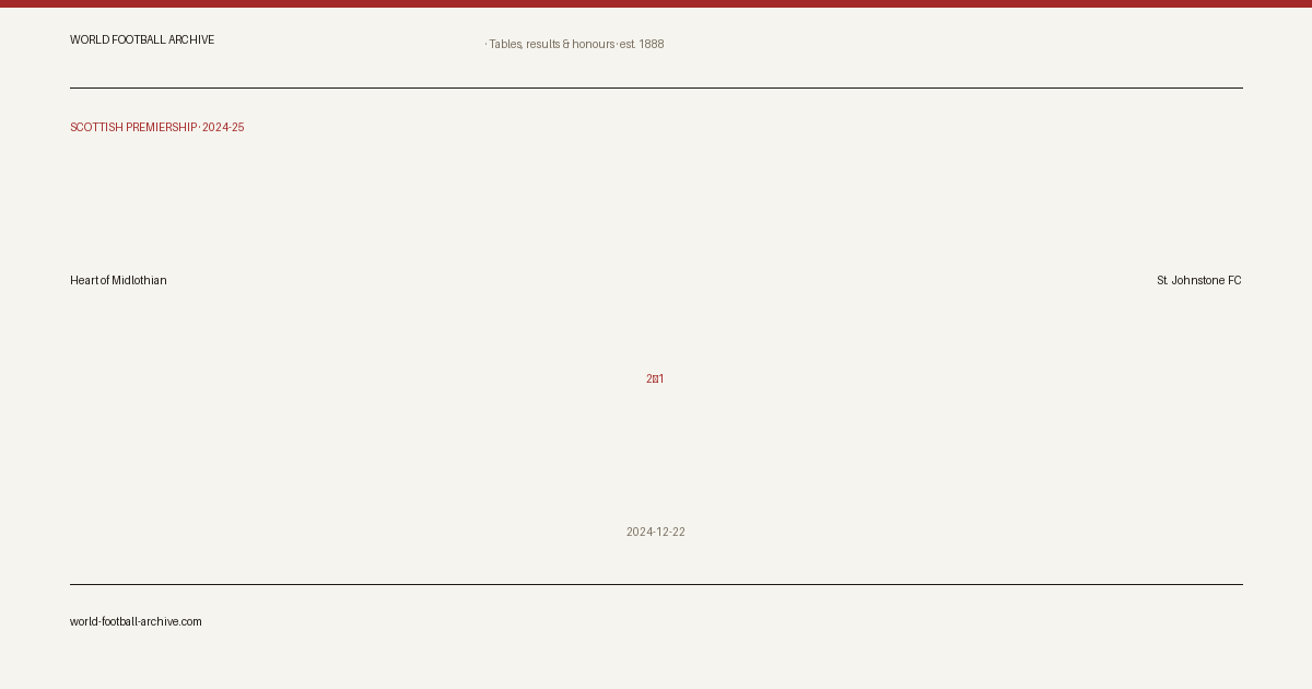 Heart of Midlothian 2–1 St. Johnstone FC · share card