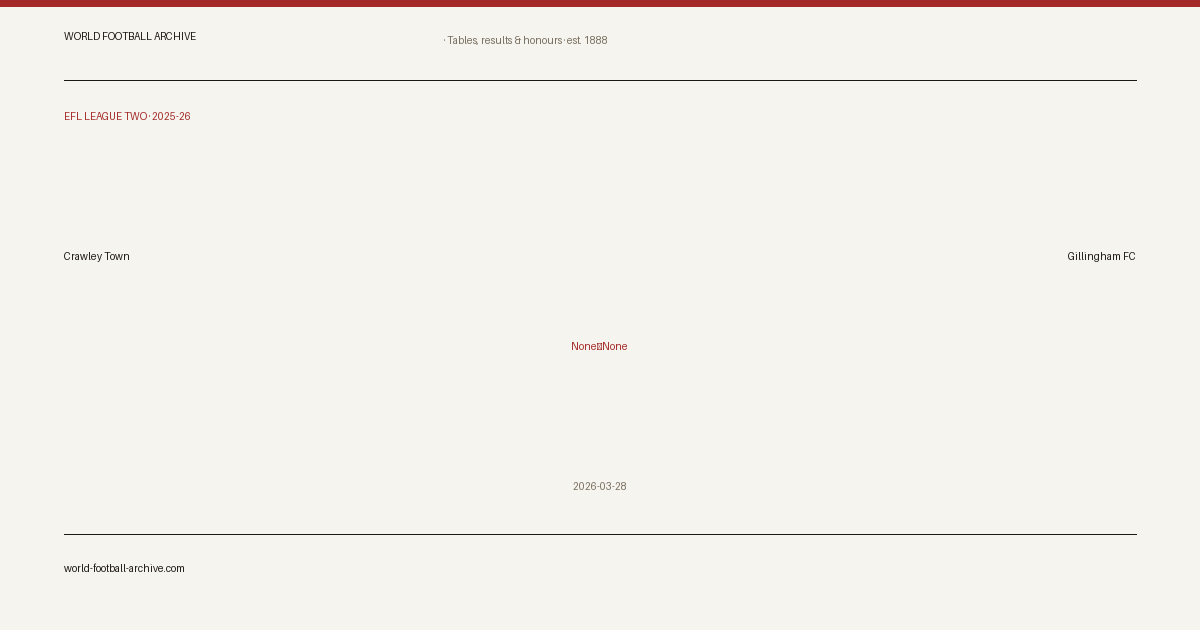 Crawley Town – Gillingham FC · share card