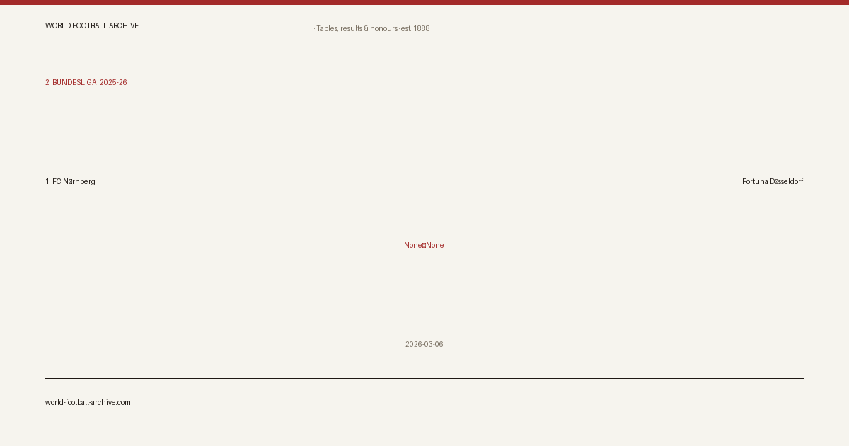 1. FC Nürnberg – Fortuna Düsseldorf · share card