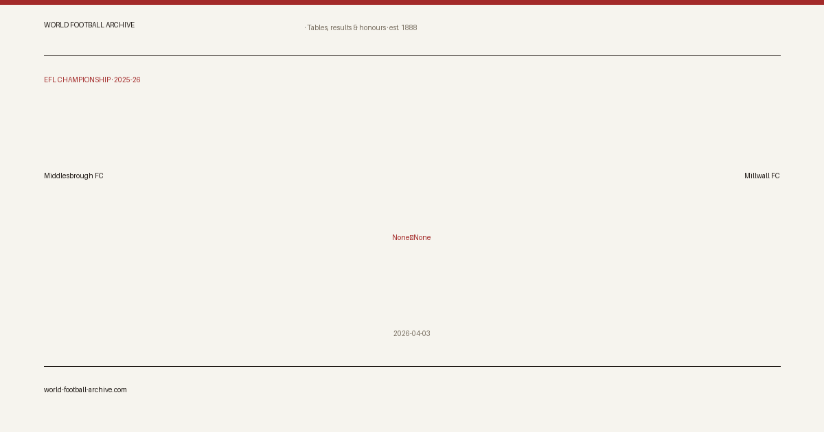 Middlesbrough FC – Millwall FC · share card