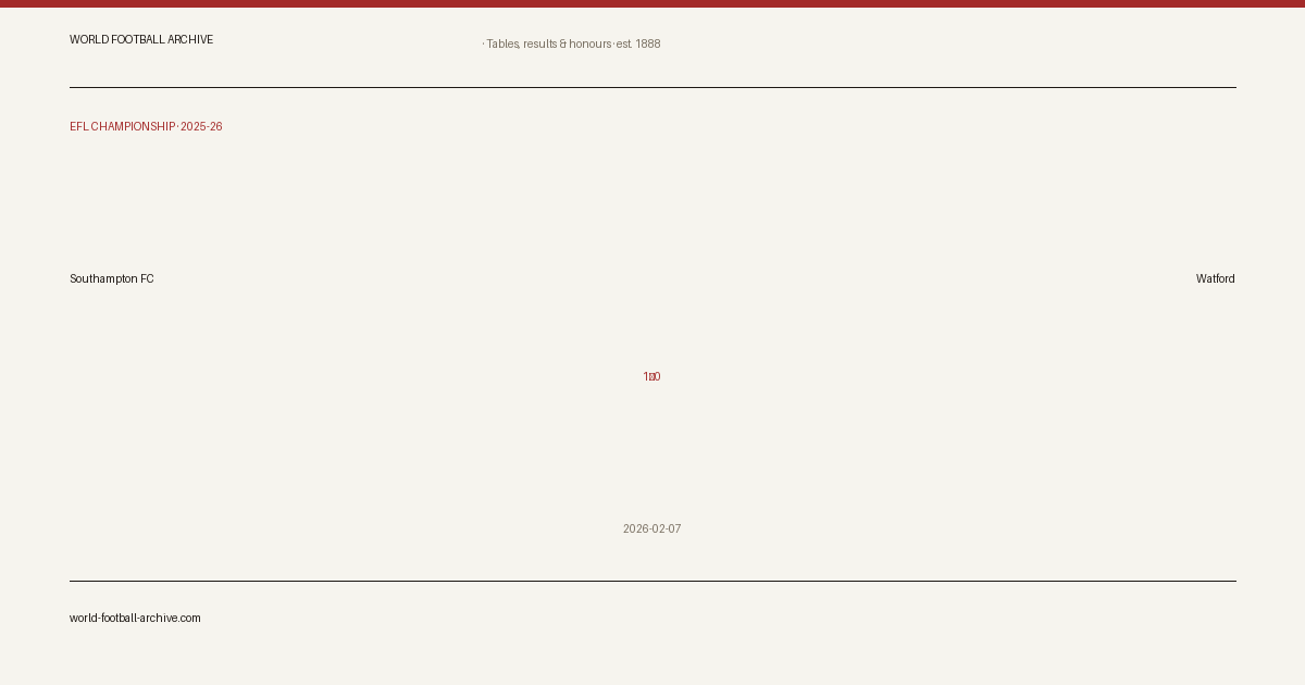 Southampton FC 1–0 Watford · share card