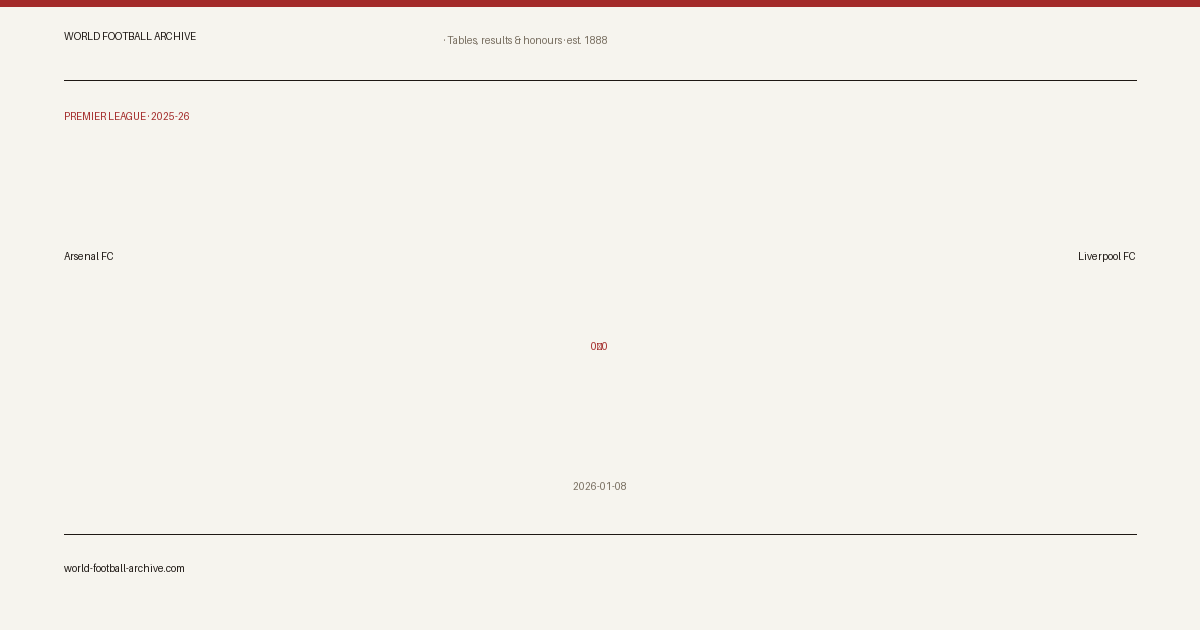 Arsenal FC 0–0 Liverpool FC · share card