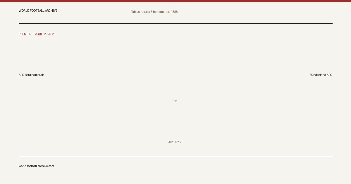 AFC Bournemouth 1–1 Sunderland AFC · share card