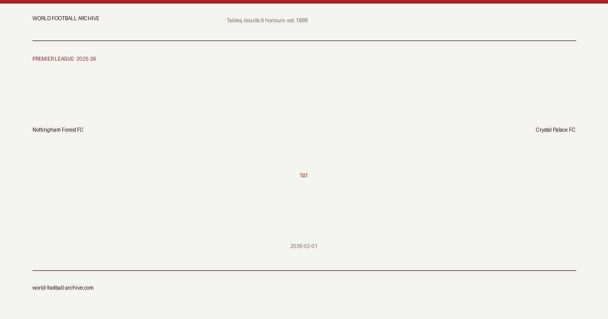 Nottingham Forest FC 1–1 Crystal Palace FC · share card