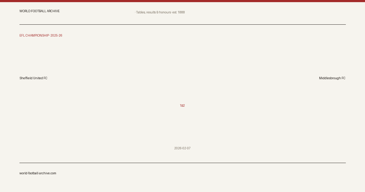 Sheffield United FC 1–2 Middlesbrough FC · share card