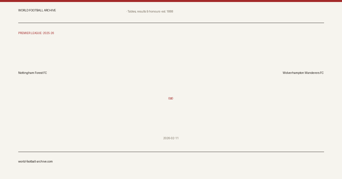 Nottingham Forest FC 0–0 Wolverhampton Wanderers FC · share card