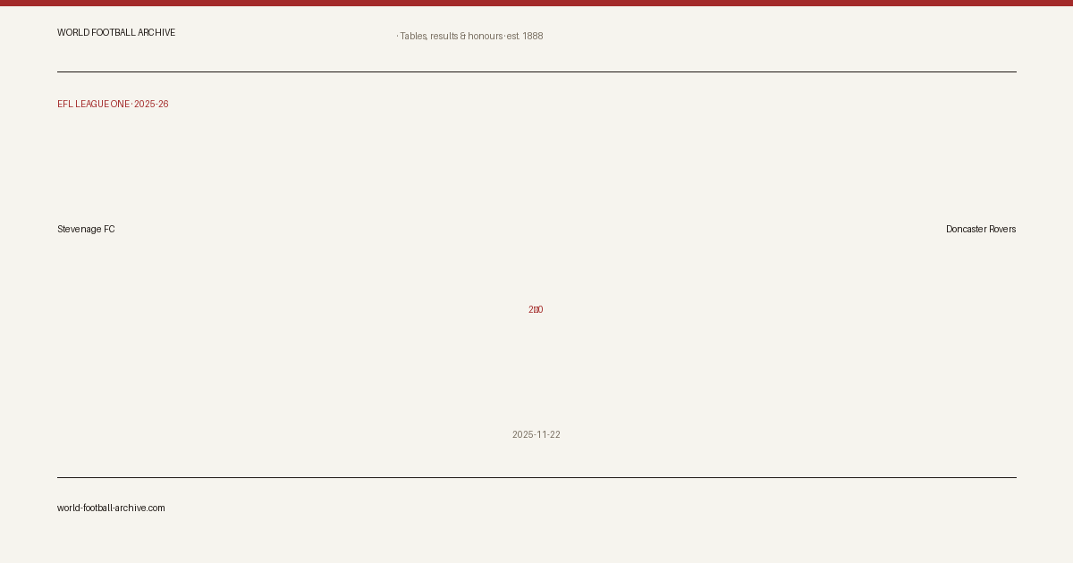 Stevenage FC 2–0 Doncaster Rovers · share card