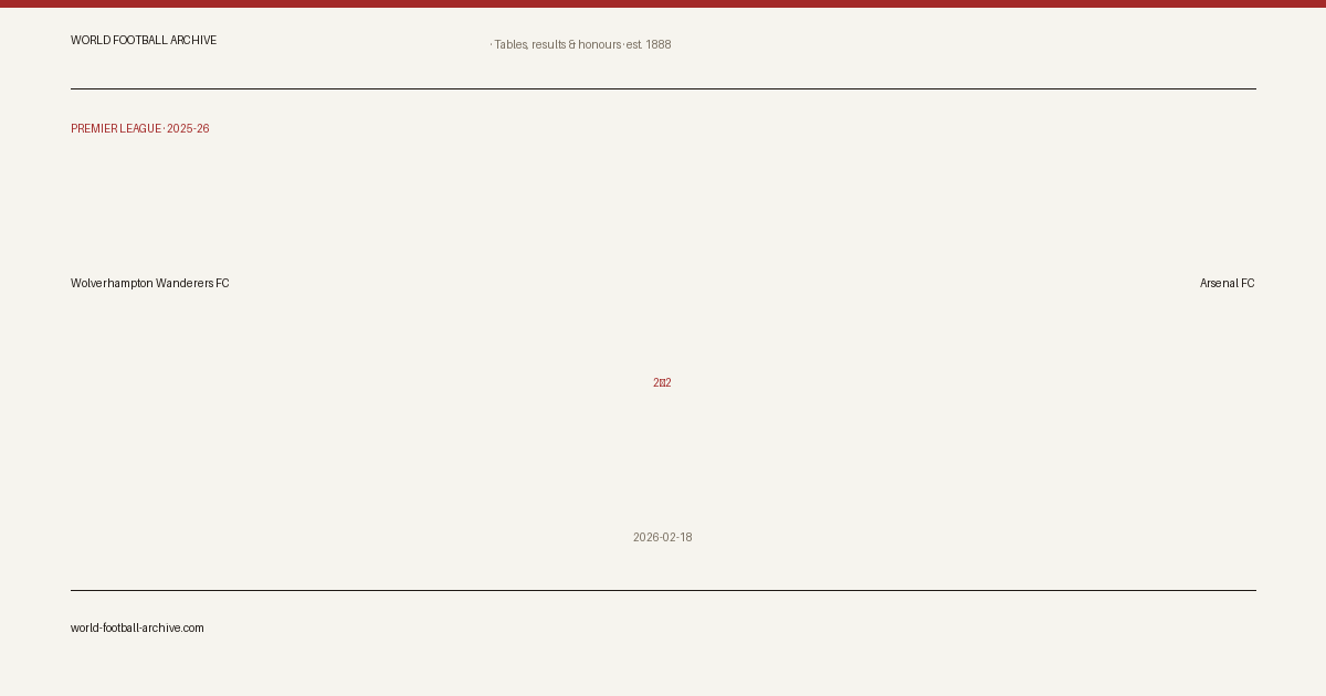 Wolverhampton Wanderers FC 2–2 Arsenal FC · share card