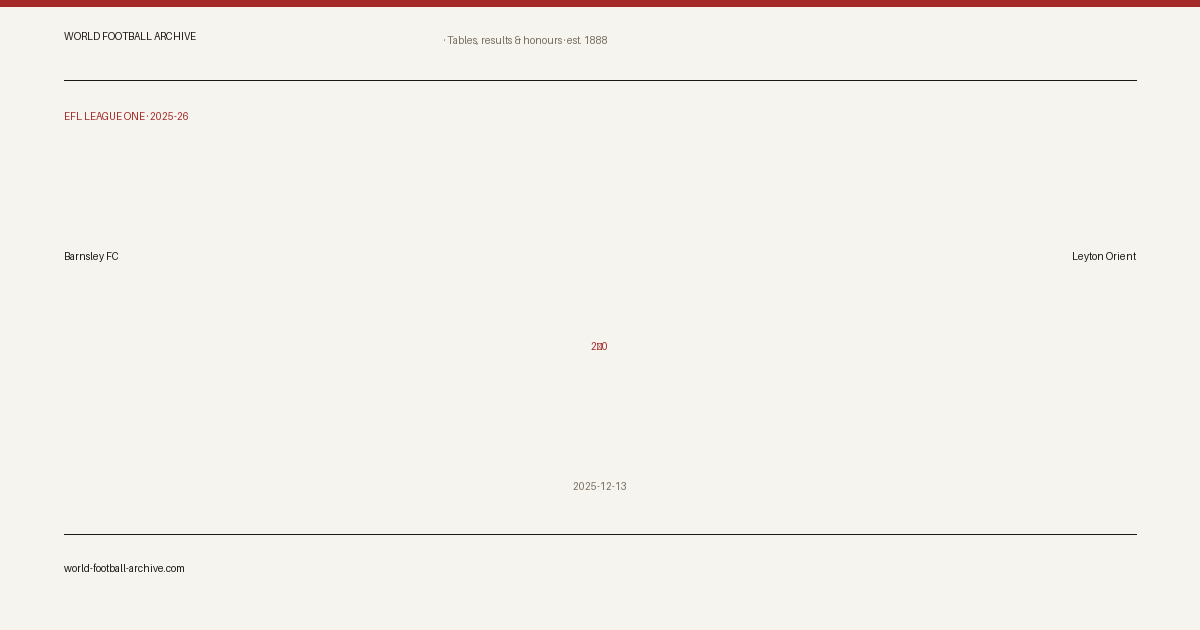Barnsley FC 2–0 Leyton Orient · share card