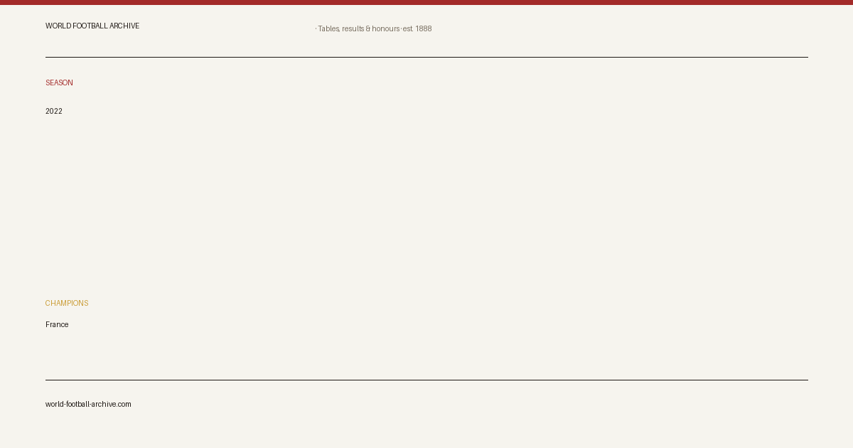 2022 · World Football Archive · share card