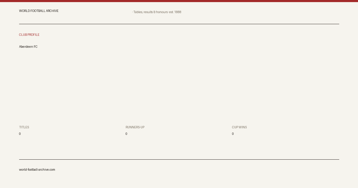 Aberdeen FC · World Football Archive · share card