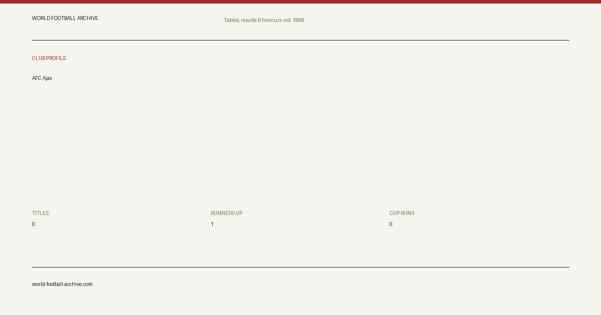 AFC Ajax · World Football Archive · share card